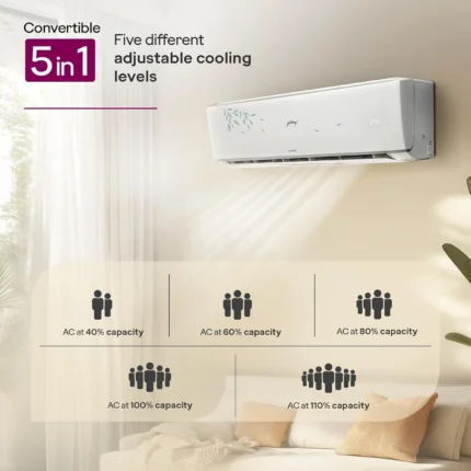godrej 1.5 ton 3 star ac cooling levels